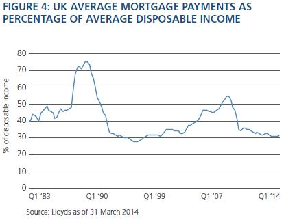 Graph for The sky-high rise of UK property prices